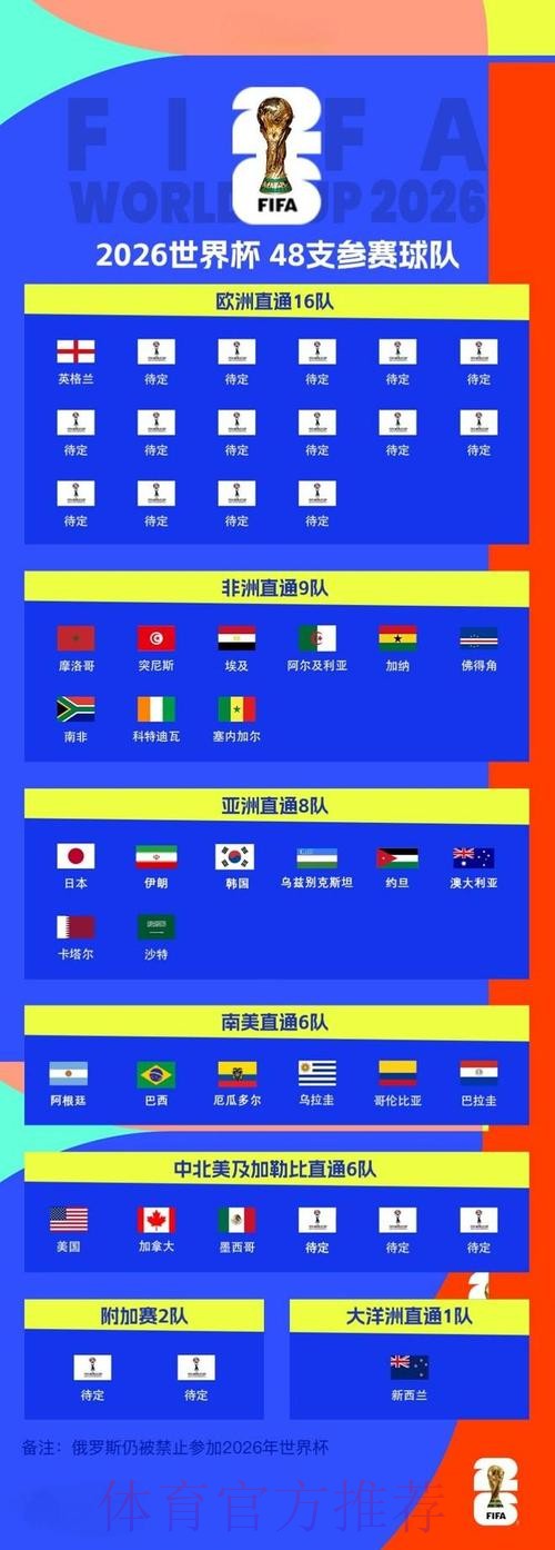 2026世界杯滚球最新最新网址 2026世界杯滚球最新最新网址
