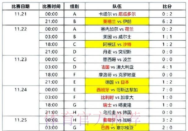 世界杯比分网页版 世界杯比分网页版