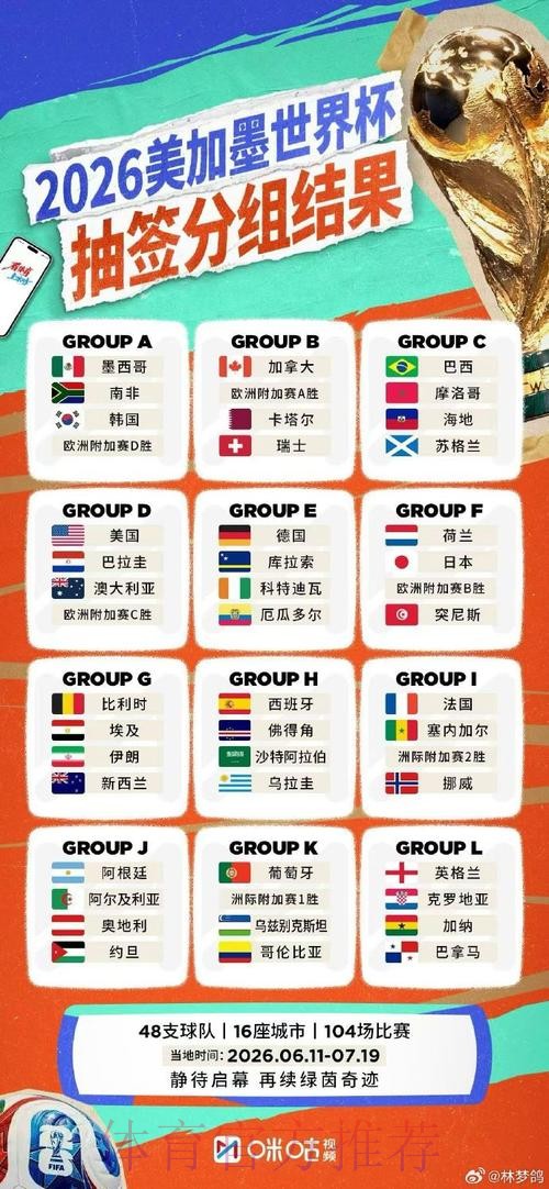 2026世界杯直播排行 2026世界杯直播排行